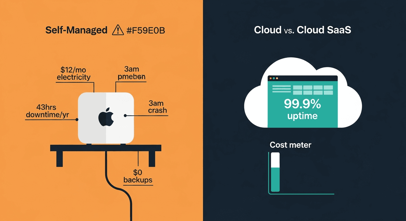 Cover Image for The Hidden Costs of Running OpenClaw on a Mac Mini (The Honest Math)